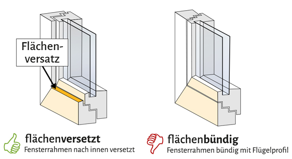 Fliegengitter Detail